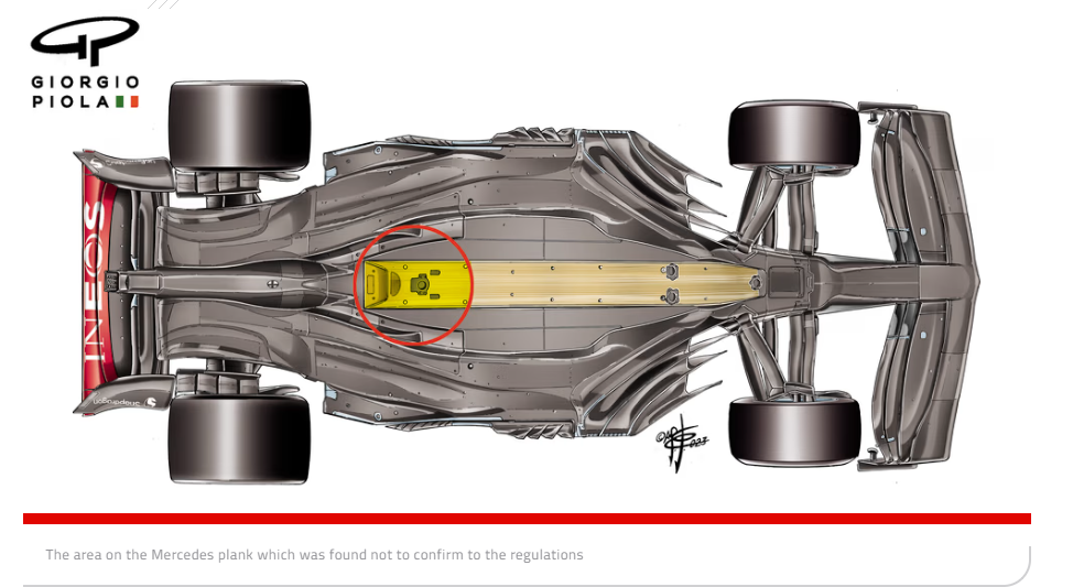 F1 Car bottom in gray color showing where plank is located