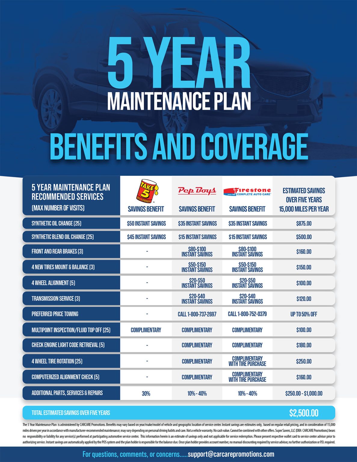 5 Year Maintenance Plan Benefits & Coverage - Drive Smart Auto Sales