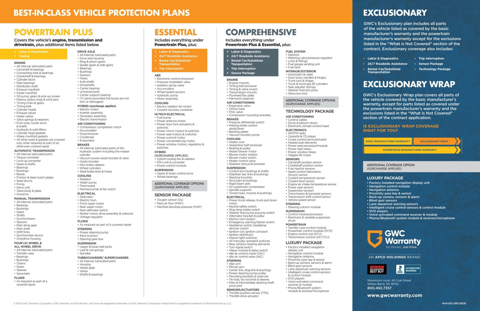 Warranty - DELTA AUTO GROUP OF MIAMI