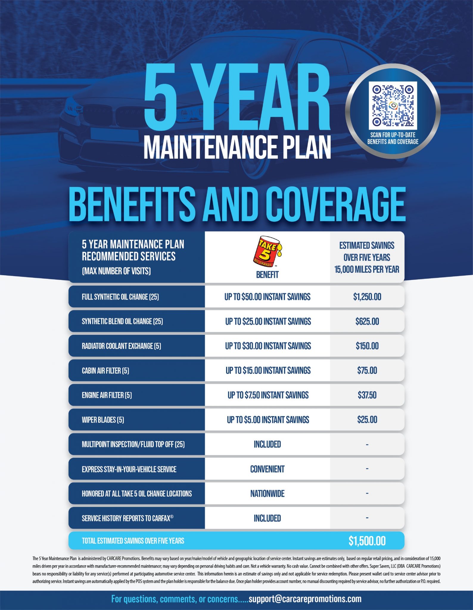 Five year maintenance plan - My Dream Car Garage