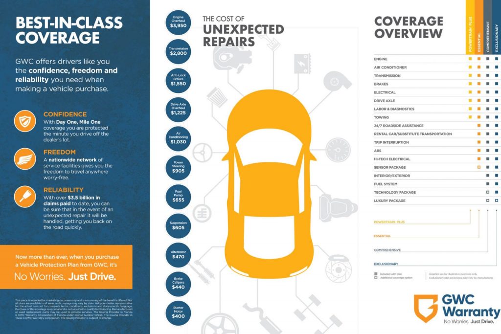 Warranty Deluxe Auto Sales
