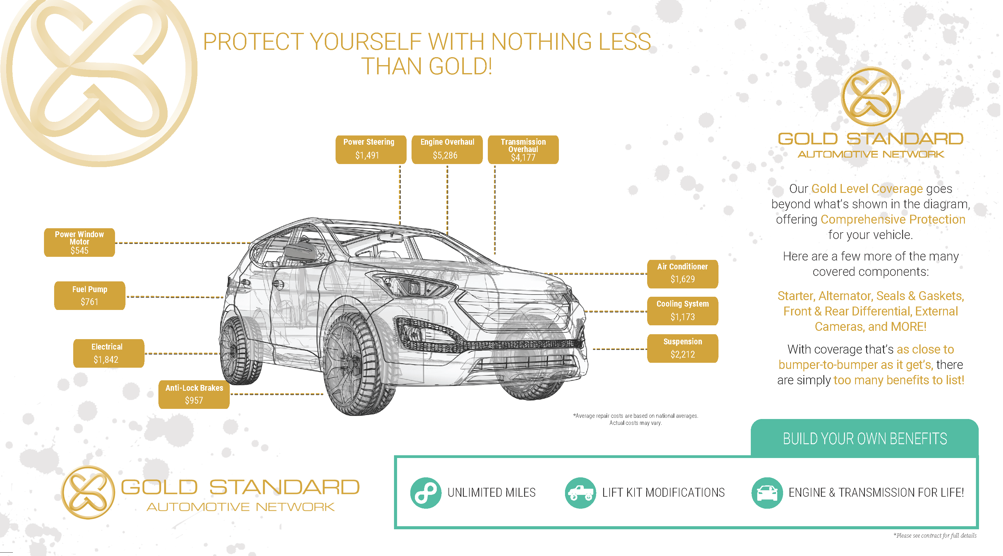 Gold Standard Warranty Gold Program