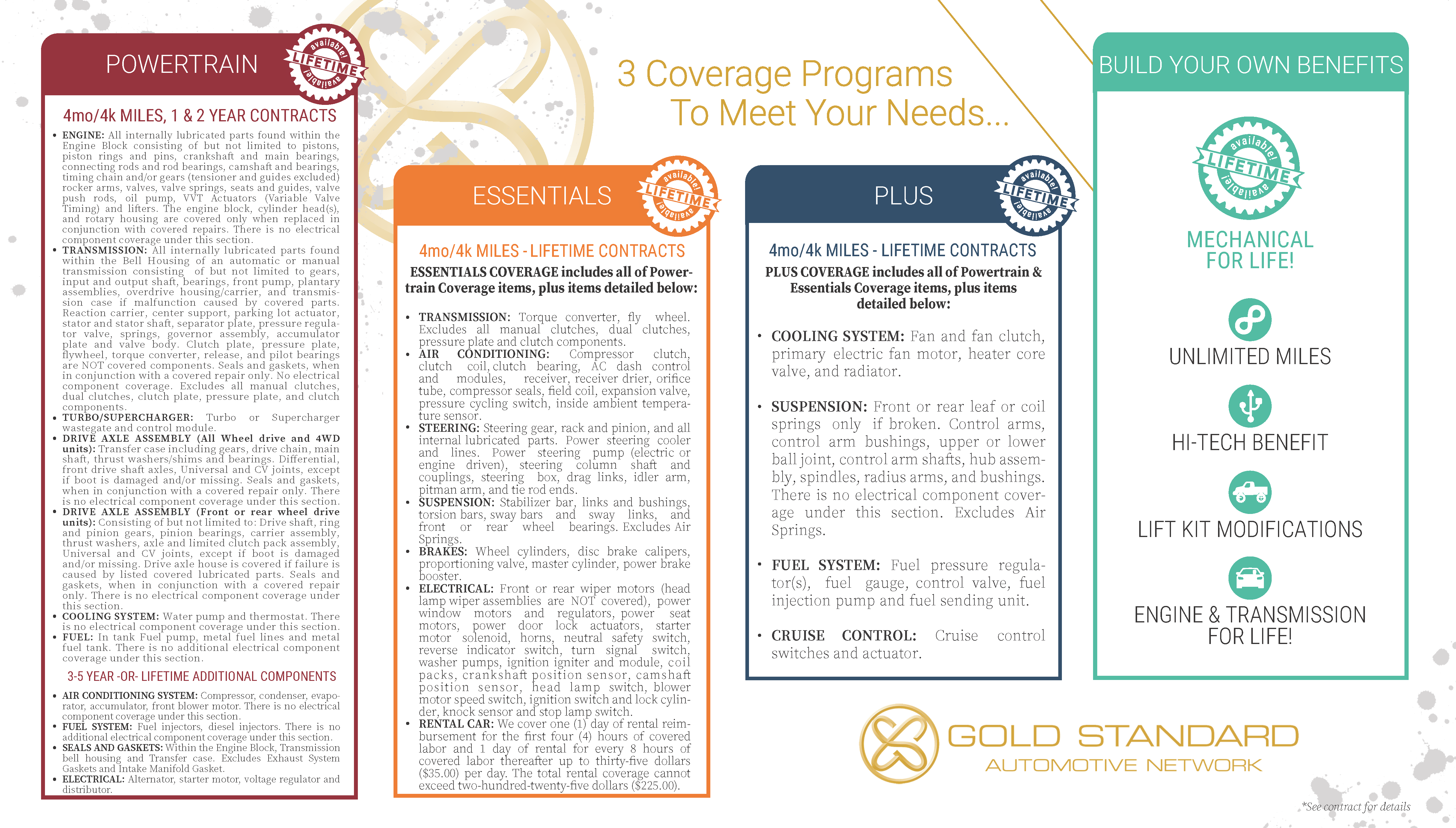 Gold Standard Warranty Powertrain Program