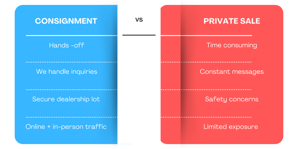 Consignment vs Private Sale