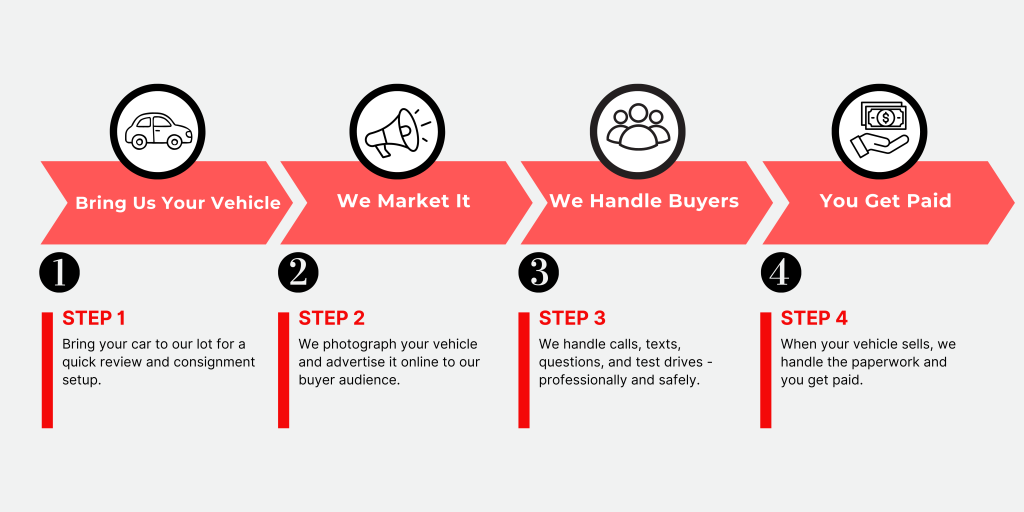 How Consignment Works (1)