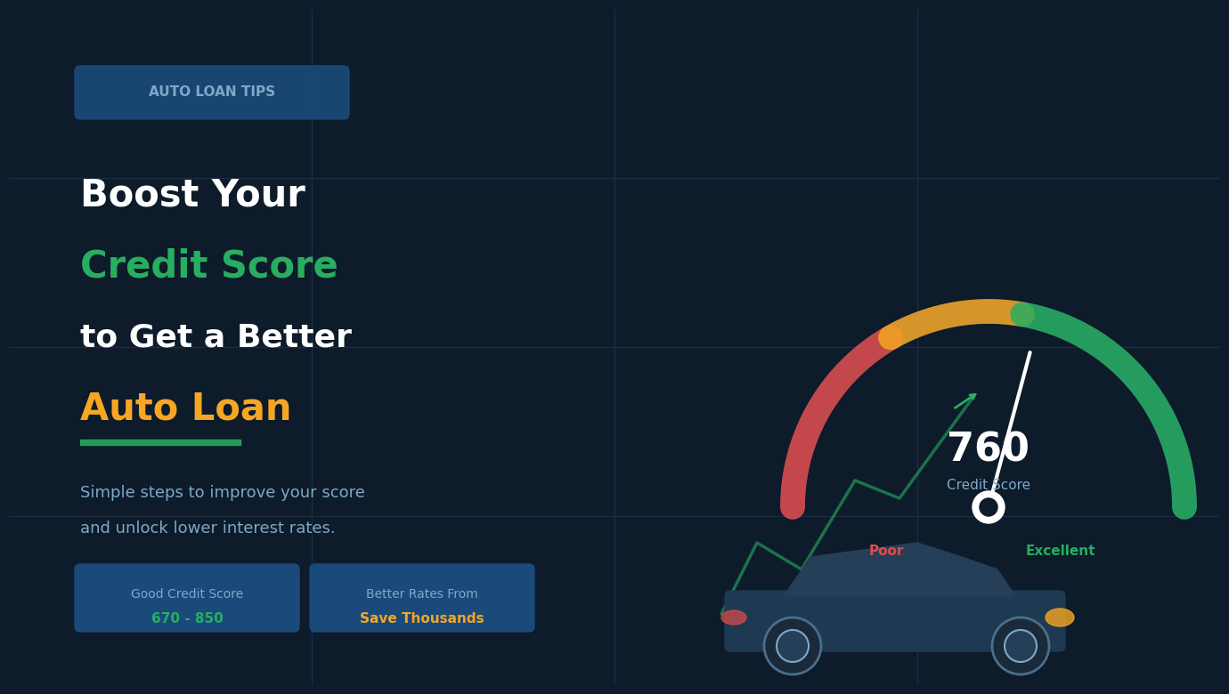 Boost credit score auto loan