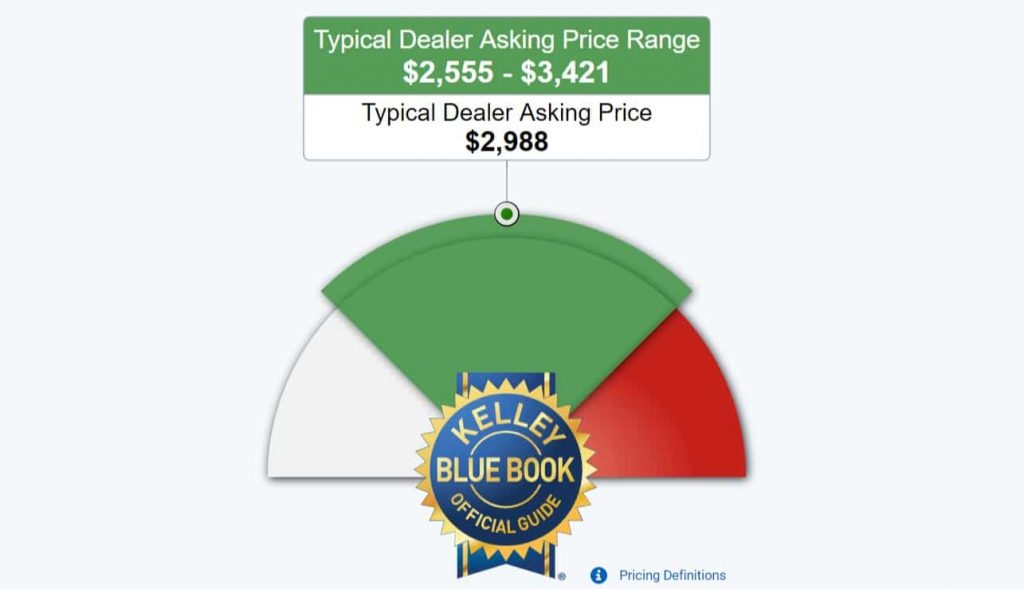 Used Car Kelly Blue Book Values