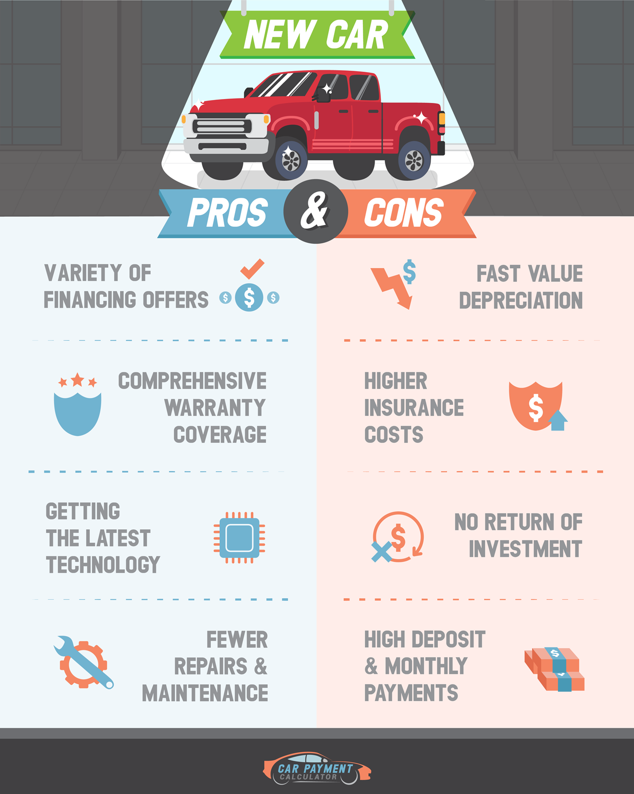 Pros and Cons of Paying Cash for a New Car