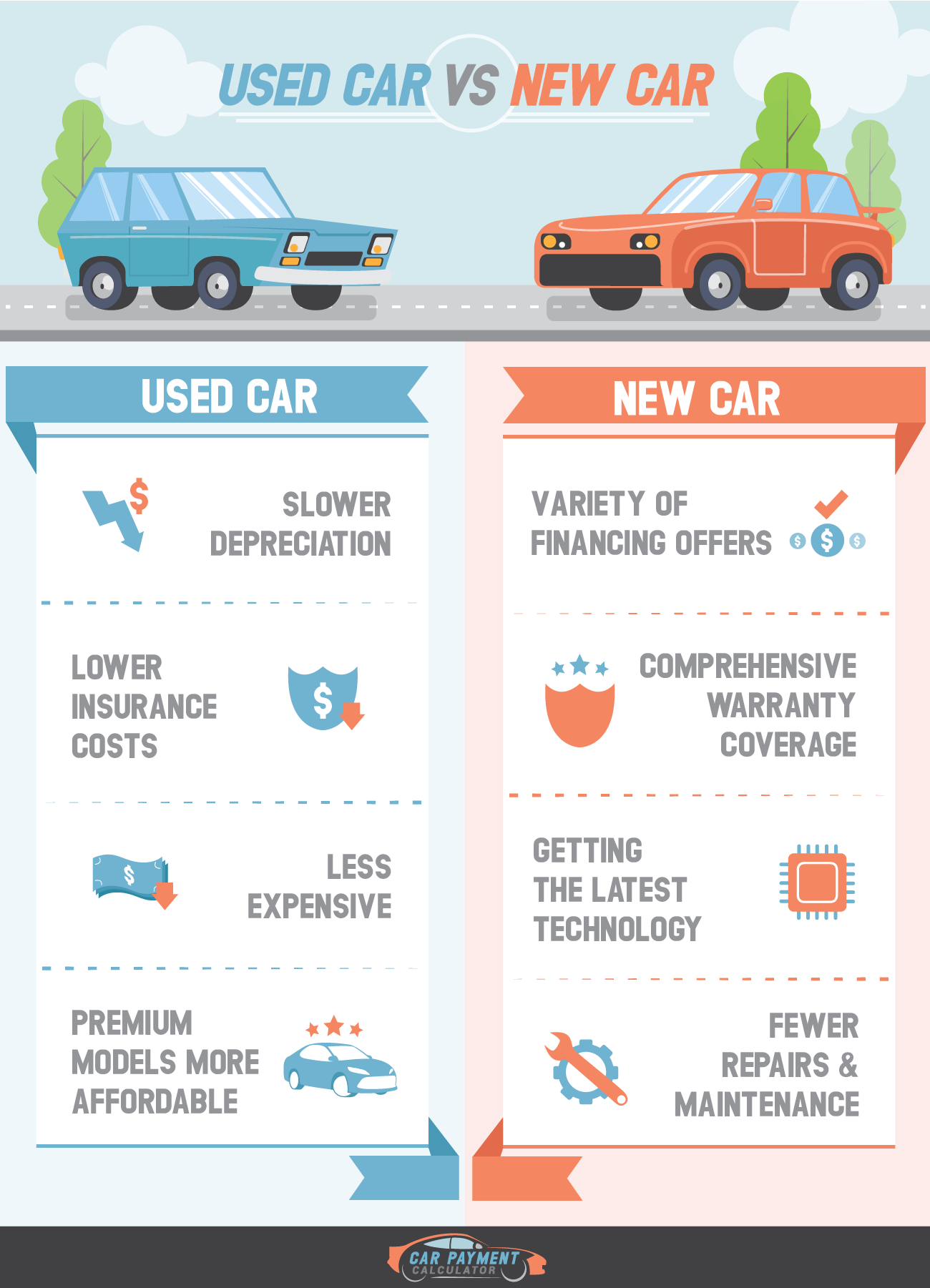 New vs Used Auto Financing - Evans Auto Sales