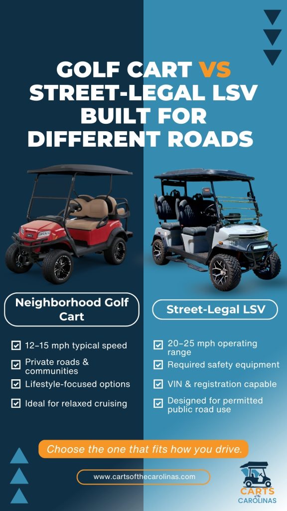 Golf Cart North Carolina
