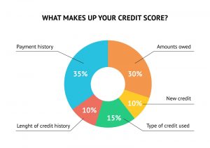 What is the Best Interest Rate for a Car Loan