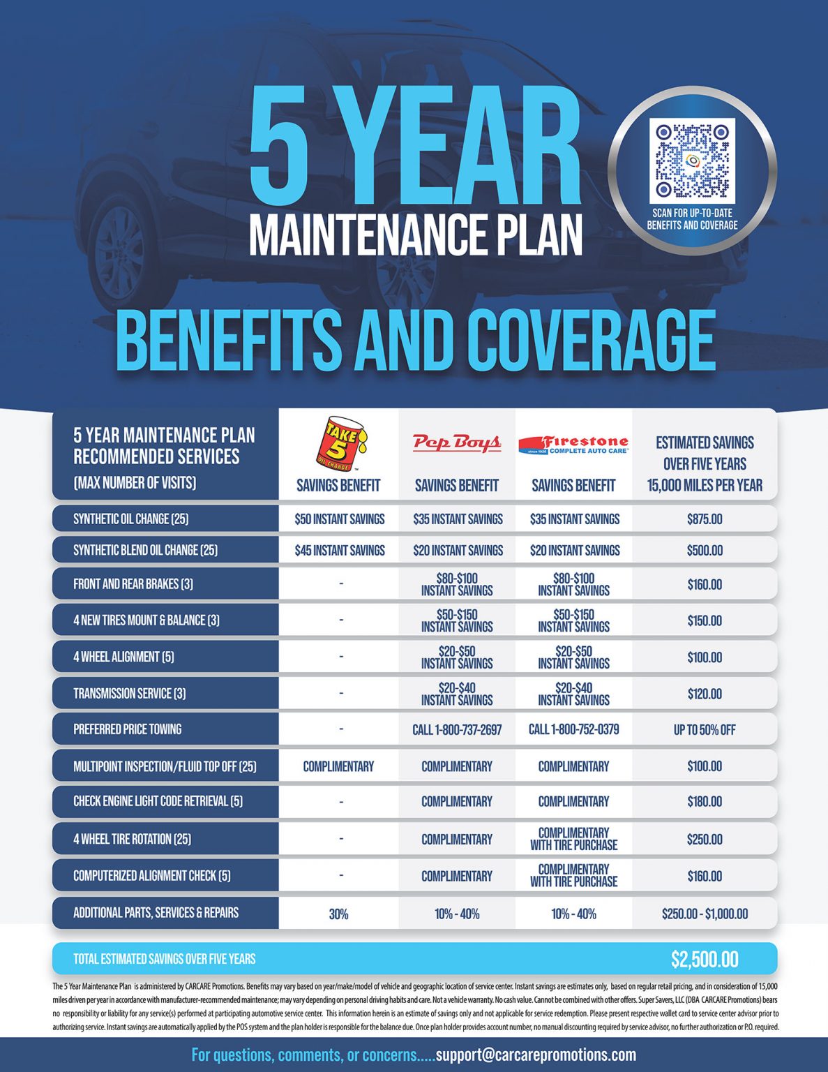 Five Year Maintenance Plan Carma Automotive Group   5 Year Maintenance Plan Coverage And Benefits Infographic W1187 