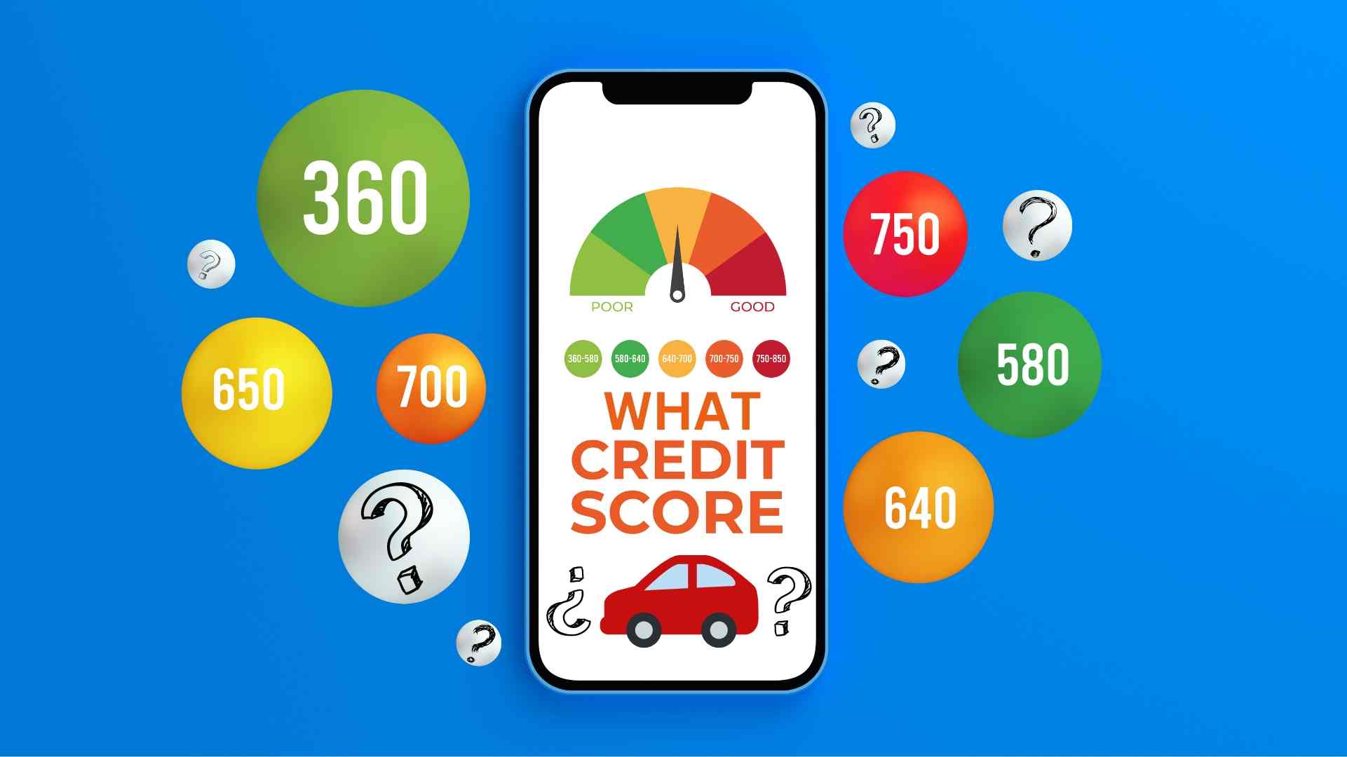 An infographic with a credit score range and question marks asking the question what kind of credit score do you need to buy a car