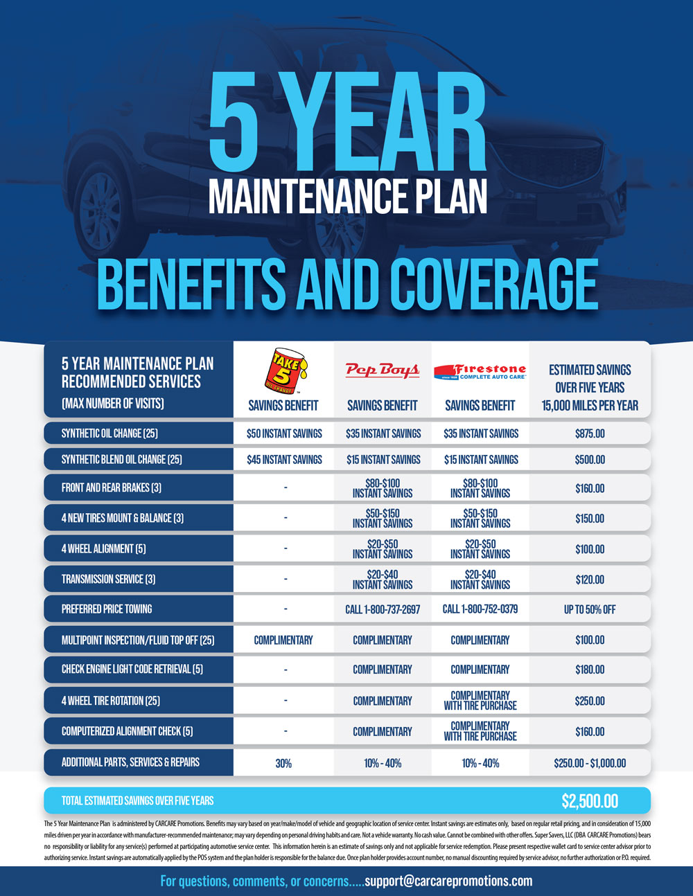 Benefits and Coverage Alma Car Sales