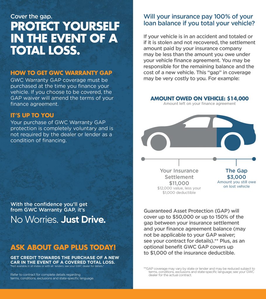 GAP & Warranty Alma Car Sales