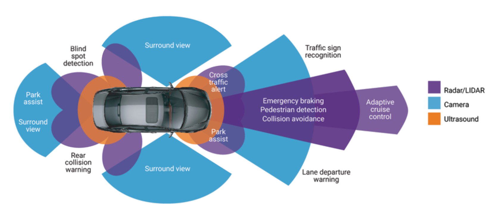 ADAS Calibration Services Pensacola | Windshield Calibration | Adas ...